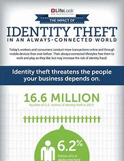 Image result for Identity Theft Evidence