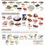 Image result for Atkins Diet Phase 1 Foods