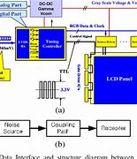 Image result for LCD Screen Driver IC