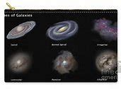 Image result for Types of Galaxies