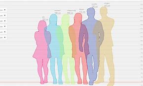 Image result for People of 153 Cm