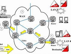 Image result for Wide Area Network