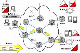 Image result for Wireless Wide Area Network Diagram