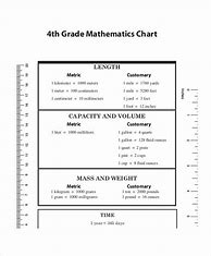Image result for 4th Grade Metric System Chart