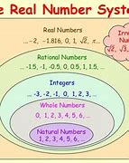 Image result for Real Number System