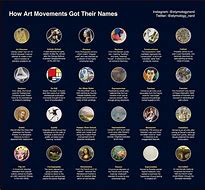 Image result for Art History Movements