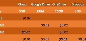 Image result for Apple Cloud Storage