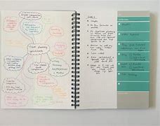 Image result for Best Project Planner Notebook