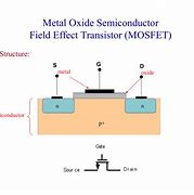 Image result for MOS FET Device