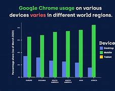 Image result for Chrome Web Data