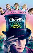 Image result for Charlie and the Chocolate Factory Cast Meme