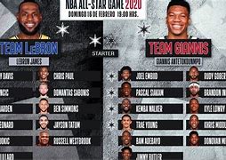 Image result for Best NBA All-Star Team Ever