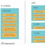 Image result for Packet Core LTE Architecture