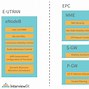 Image result for LTE Architecture Animation