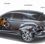 Image result for Perpetual Motion Cars Self-Charging