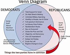 Image result for List of Things Republicans Boycott
