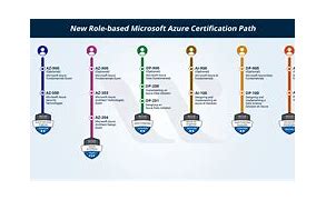 Image result for Azure Ertificate Path