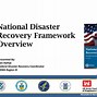 Image result for Disaster Recovery