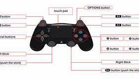 Image result for PS4 Golf Controllers