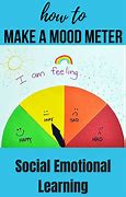Image result for Mood Meter for Kids