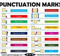 Image result for Proper Grammar and Punctuation