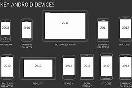 Image result for Tablet Evolution