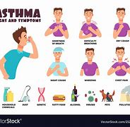 Image result for Asthma Allergy