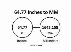 Image result for What Is 64 Inches in Height