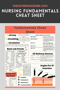 Image result for Quick Cheat Sheet for Nursing Hand Over