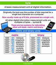 Image result for Example of a Mega Byte