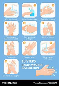 Image result for Step by Step Instruction Manual Picture