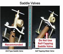 Image result for PVC Tapping Saddle