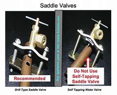 Image result for PVC Saddle Tap