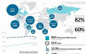 Image result for Infographics with Maps