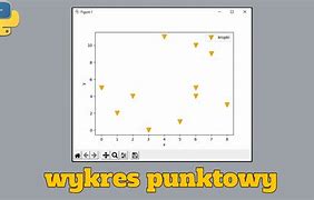 Image result for Wykres Punktowy