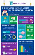 Image result for Covid 19 Infographic