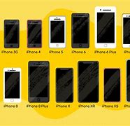 Image result for iPhone Order of Phones