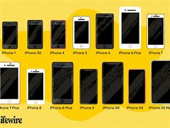 Image result for iPhone Models in Order