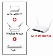Image result for ADSL Modem Router