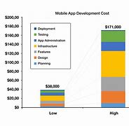 Image result for App Development Cost