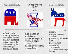 Image result for Democrat vs Republican Party
