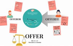 Image result for Offer in Contract Law