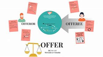 Image result for Offer in Contract Law