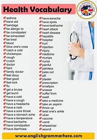 Image result for Medical Words