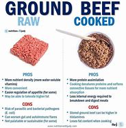 Image result for Cooked Diet Meat