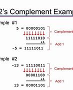Image result for 2's Complement Integer