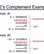 Image result for 2's Complement Number