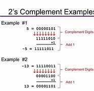 Image result for Complement Arithmetic