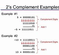Image result for How to Take 2's Complement