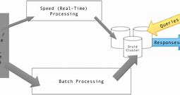 Image result for Detailed Lambda Architecture